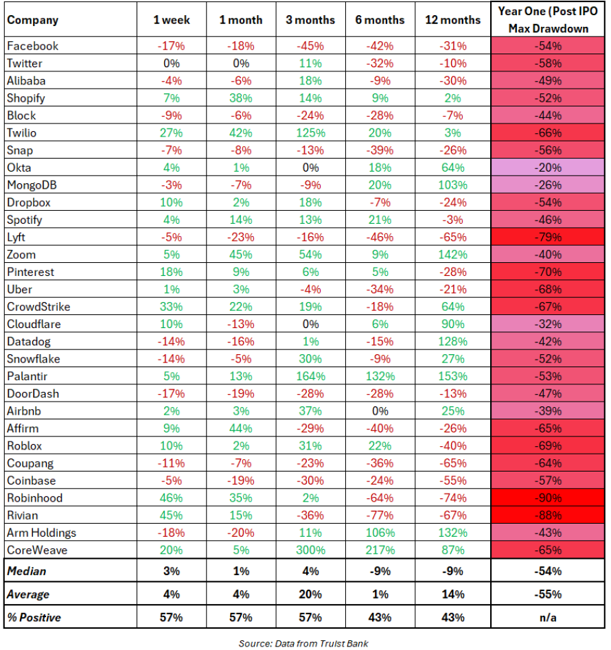 30 largest IPOs