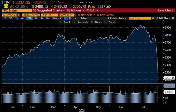 TPX Index