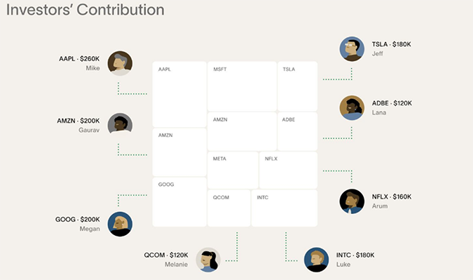 Investors' Contribution