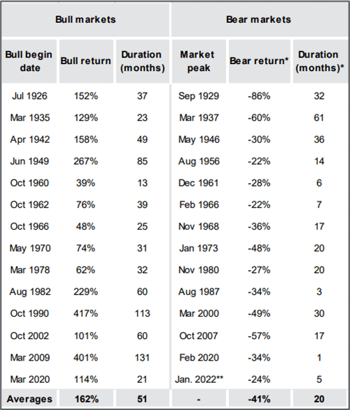 CastleKeep Investment Advisors, blog 2020 Semi-Annual Review: A Tale of  Two Quarters, : 2020-semi-annual-review-a-tale-of-two-quarters 2020 Semi- Annual Review: A Tale of Two Quarters