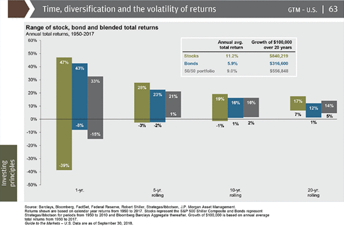 Time, diversification and the volatility of returns.
