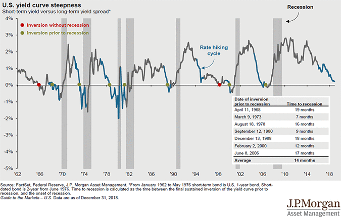 U.S. yield curve steepness