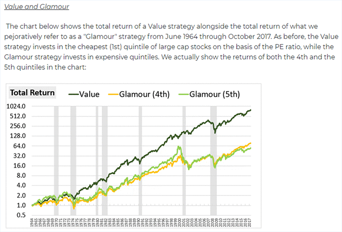 Investing in Value Stocks vs. Glamor Stocks over the long term, June 1964-October 2017 Total Annualized Return