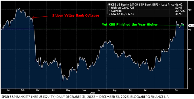 KBE US Equity (SPDR S&P Bank ETF)